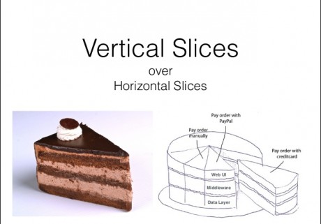 mke-agile-032014-slicing-the-cake-user-story-decomposition-4-638